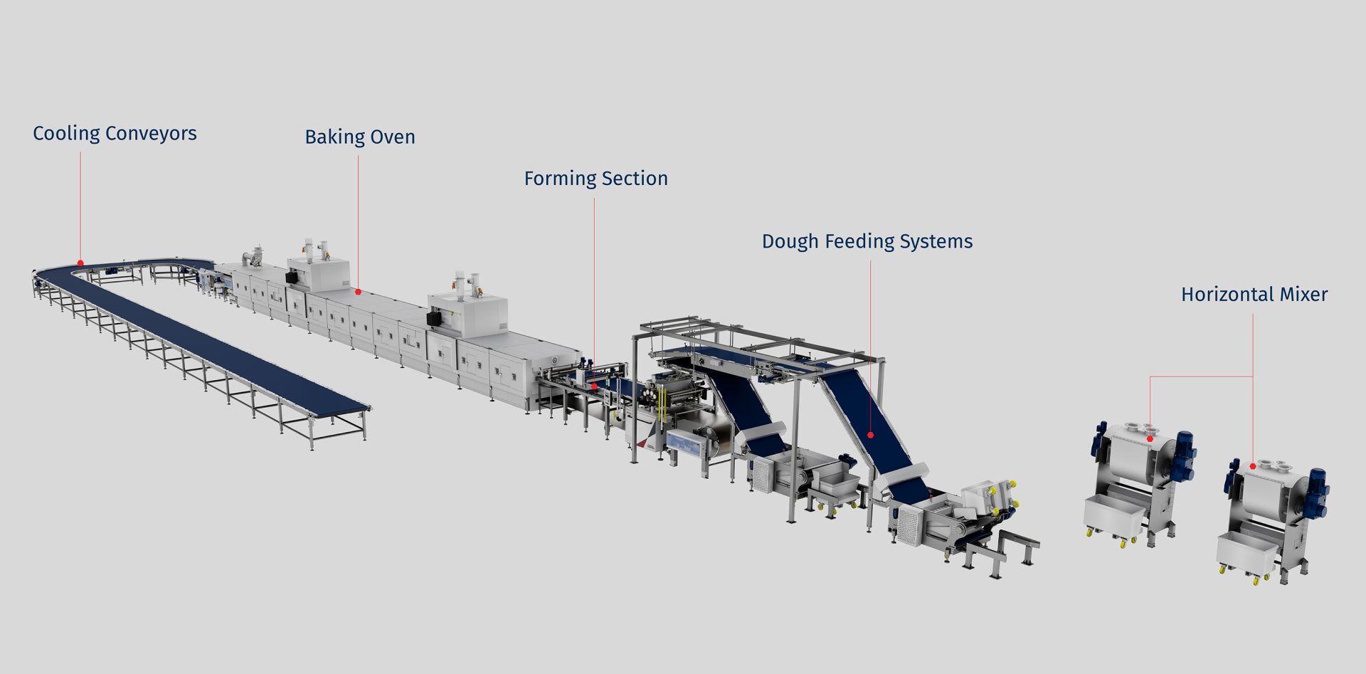 Wire-Cut/ Deposited/ Extruded Products Line